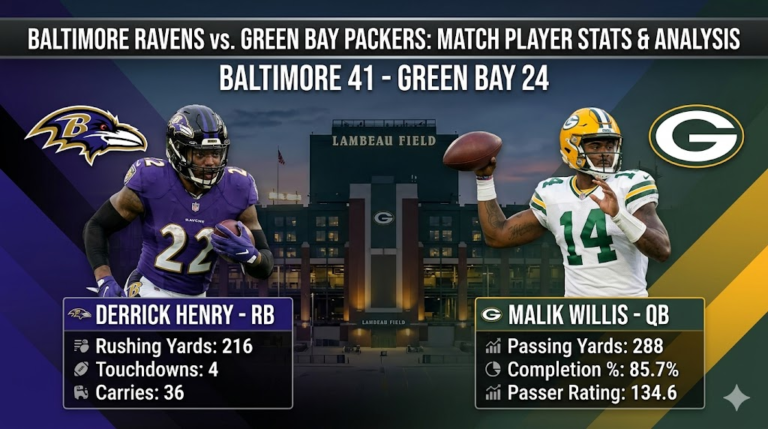 Baltimore Ravens vs Green Bay Packers Match Player Stats
